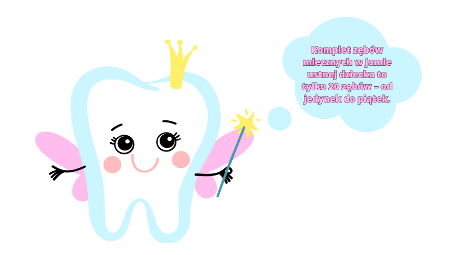 komplet zębów mlecznych w jamie ustnej dziecka to tylko 20 zębów
